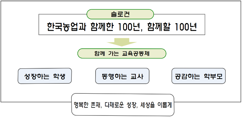 교육비전.png